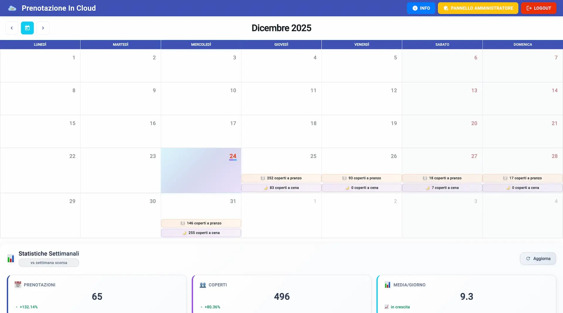 Dashboard software prenotazioni ristorante - PrenotazioneInCloud